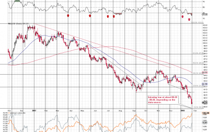 USD Shocker Plus Gold’s Mutiny Equals Epic Opportunity