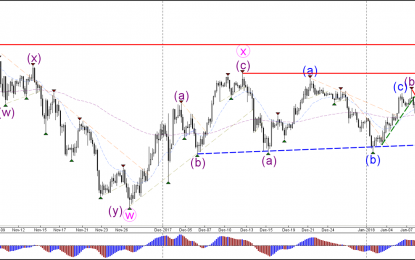 USD/JPY Bearish Breakout Is Aiming At 110 Round Level