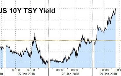 Treasury Yields Are Blowing Out, Slowing Dollar Plunge