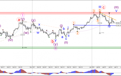 EUR/USD, GBP/USD Approach Key Bear-Bull Decision Zones