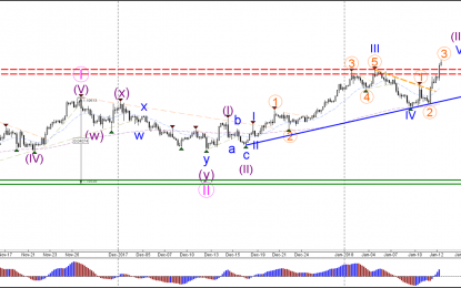 EUR/USD, GBP/USD Key Bullish Break Above Bull Flag Patterns