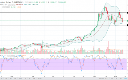 BTC/USD And BTC/JPY Forecast – Monday, Jan 15