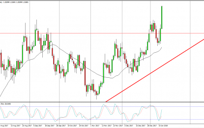 EUR/USD And GBP/USD Forecast – Monday, Jan. 15