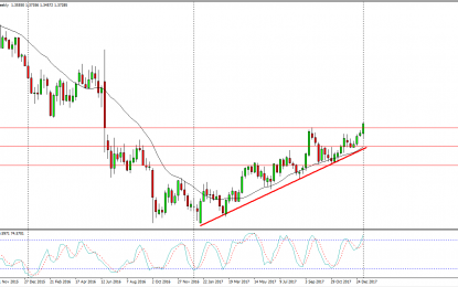 Weekly Forex Forecast – Jan. 14