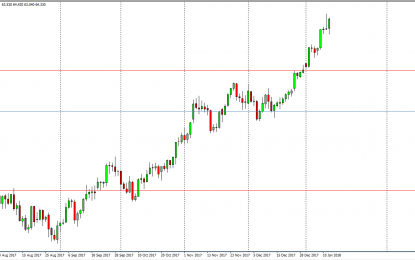 WTI Crude Oil And Natural Gas Forecast – Monday, Jan. 15