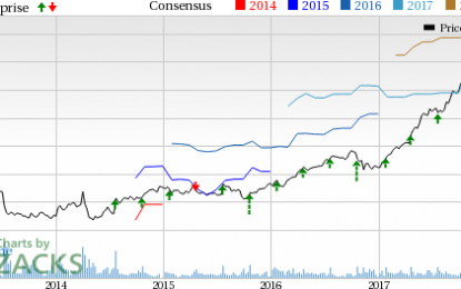 Intuitive Surgical (ISRG) Beats On Q4 Earnings & Revenues