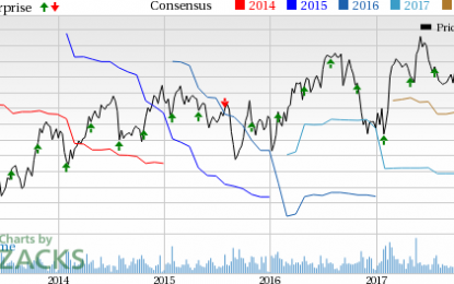 Colgate (CL) Stock Falls On Flat Q4 Earnings And Sales Lag