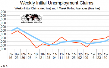 January 2018 Initial Unemployment Claims Rolling Again Worsens