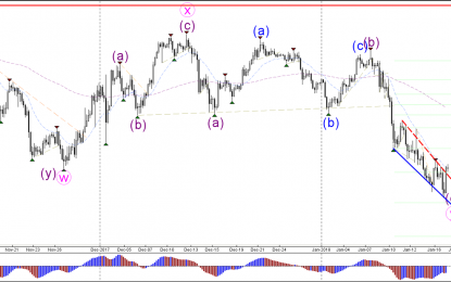 USD/JPY Reaches -61.8% Fib Target And Reverses At 110