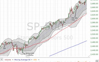 Above The 40 – The S&P 500 Once Again Outstretches The Field