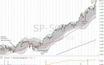 Above The 40 – The S&P 500 Rubberband Stretches Further