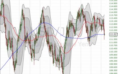 EC
                        
                        Forex Critical: The Japanese Yen On Edge