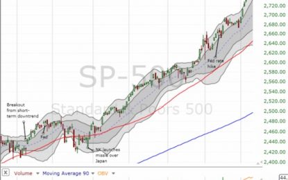 Above The 40 – A Market Soaring Back To The Edge Of Overbought