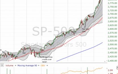 Above The 40 – An S&P 500 Back To Overbought And Ripping