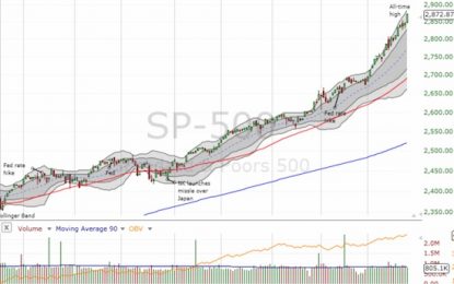 Above The 40 – The S&P 500 Rolls Over Dollar’s Speed Bump