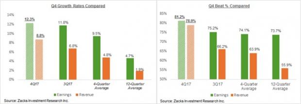 EC
                        
                        Facebook, Apple, Google And Amazon’s Q4 Earnings