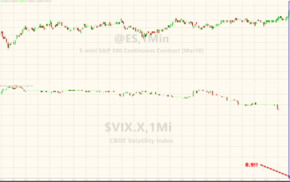 “It’s A Mystery” – Rigged VIX Settlement Chatter Ignited After Dec Flash-Crash