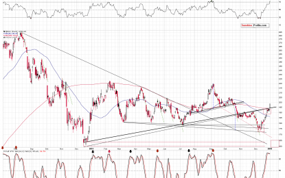 Strength Or “Strength” In The Miners?