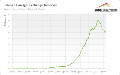 Will Chinese Dragon Boost Or Devour Gold?