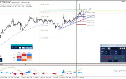 Gold Reached The Full ATR Projection