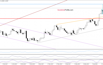 USD/CHF Under Long-Term Support