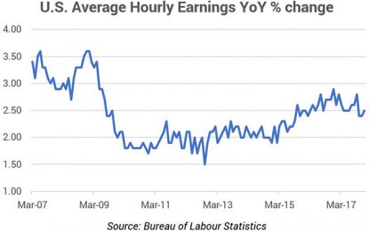 Is The US Consumer In Big Trouble?