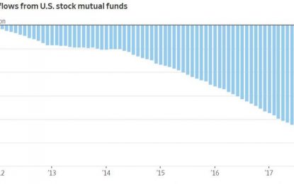 The Dow Is Above 25,000: There Is Just One Problem