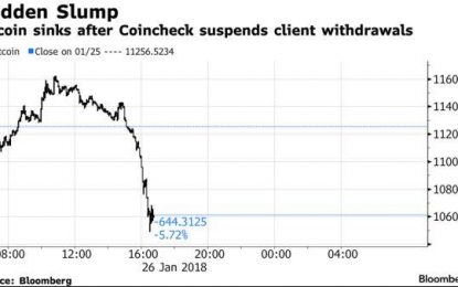 Cryptocurrencies Tumble After Popular Japanese Exchange Halts Withdrawals