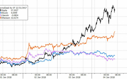 Anatomy Of A Crypto-Nightmare: Ripple CEO Is Now Richer Than Zuckerberg