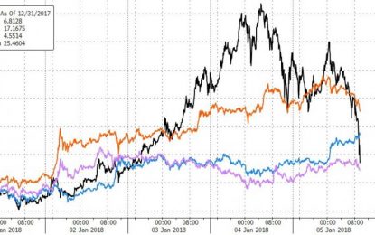 Ripple Is Crashing