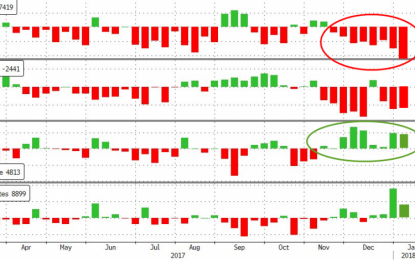 WTI/RBOB Spike After Massive Crude Draw