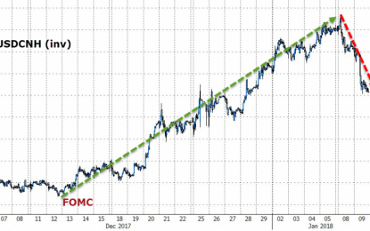 Bonds Bloodbath, Ripple Wrecked, S&P Surges To Best Start In 30 Years