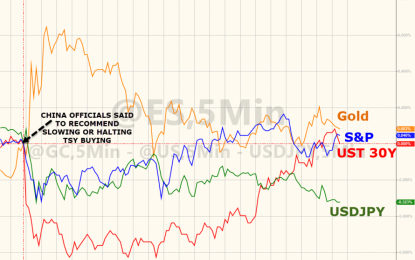 Dip-Buyers Dominate As Bonds, Stocks, Dollar Shrug Off China Threats