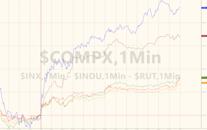 Trannies Soar Most Since 2001, Treasury Yields Tumble, Dollar Dumped