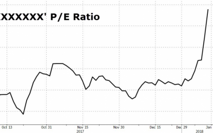 Is This The Cheapest ‘Stock’ In The World?