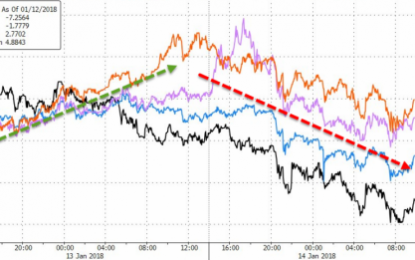 Cryptocurrencies Are Sliding Again