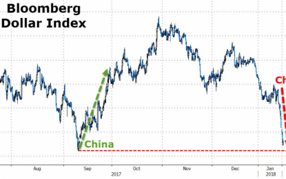 The Dollar Is Collapsing