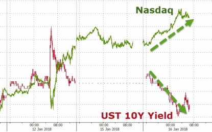 Despite Stock Strength, US, German Bond Yields Are Tumbling