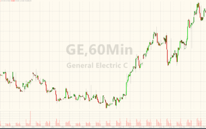 GE Tumbles After Massive Finance-Arm Charge