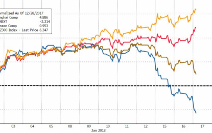 What Sell-Off: US Futures Rebound Sharply, Dow 26,000 Back On Deck