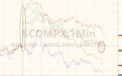 S&P Slumps Into Red As Options Skew Hits Record Low