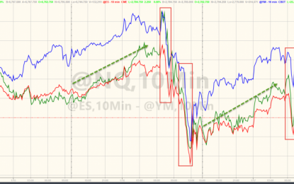 US Equities Deja-Dump All Over Again As VIX Tops 12