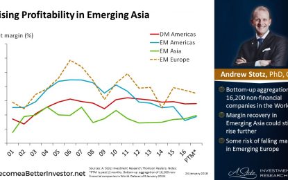 Rising Profitability In Emerging Asia