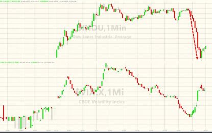 US Equities Tumble On Ross’ China “Direct Threat” Comments