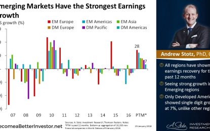 Emerging Markets Have The Strongest Earnings Growth