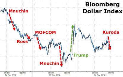 Making Sense Of The Mnuchin-Trump Currency War Confusion