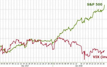 This Is What Market Madness Looks Like