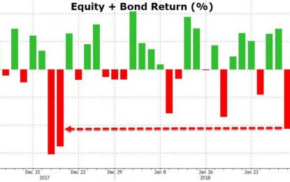 Bond Bloodbath Sparks Stock Slump As Dollar ‘Dead-Cat’ Bounces