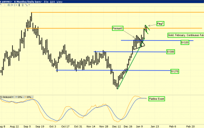 Gold Stocks Are Bullion On Fed Steroids