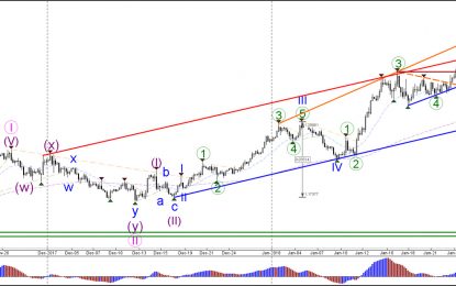 US Dollar Shows Bearish Breakout Below Price Patterns